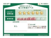 【省エネ性能ラベル】