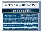 【住宅性能表示等】