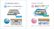 【ＪＯＴＯキソパッキング工法】