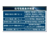 【住宅性能表示制度】