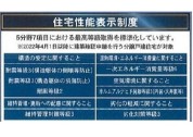 【住宅性能表示制度】