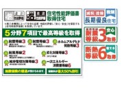 【住宅性能評価書取得等】