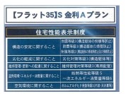 【住宅性能表示】