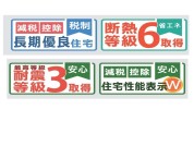 【性能表示等】
