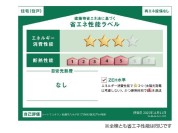 【省エネ性能ラベル】