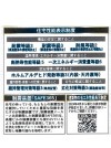 【住宅性能表示制度等】