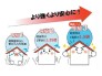耐震等級