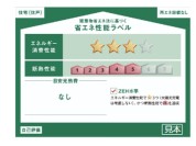 【省エネ性能ラベル】