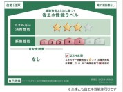 【省エネ性能ラベル】